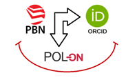 PBN -logowanie i integracja z ORCID i POL-on